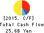 EXEDY Corporation Cash Flow Statement 2015年Mar期 EXEDY Corporation Cash Flow Statement 2015年3月期