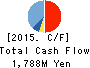 Nippon BS Broadcasting Corporation Cash Flow Statement 2015年Aug期 Nippon BS Broadcasting Corporation Cash Flow Statement 2015年8月期