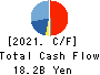 Open Up Group Inc. Cash Flow Statement 2021年Jun期 Open Up Group Inc. Cash Flow Statement 2021年6月期