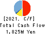 AIRTECH JAPAN,LTD. Cash Flow Statement 2021年12月期