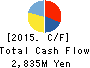 CROOZ,Inc. Cash Flow Statement 2015年Mar期 CROOZ,Inc. Cash Flow Statement 2015年3月期