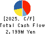KSK CO.,LTD. Cash Flow Statement 2025年Mar期 KSK CO.,LTD. Cash Flow Statement 2025年3月期