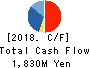 ITFOR Inc. Cash Flow Statement 2018年3月期