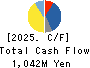 RIVER ELETEC CORPORATION Cash Flow Statement 2025年Mar期 RIVER ELETEC CORPORATION Cash Flow Statement 2025年3月期