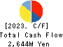 Solvvy Inc. Cash Flow Statement 2023年6月期
