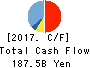 KAJIMA CORPORATION Cash Flow Statement 2017年Mar期 KAJIMA CORPORATION Cash Flow Statement 2017年3月期