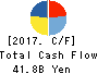 TIS Inc. Cash Flow Statement 2017年Mar期 TIS Inc. Cash Flow Statement 2017年3月期