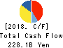 Kobe Steel, Ltd. Cash Flow Statement 2018年Mar期 Kobe Steel, Ltd. Cash Flow Statement 2018年3月期