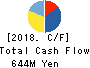MEDLEY,INC. Cash Flow Statement 2018年Dec期 MEDLEY,INC. Cash Flow Statement 2018年12月期