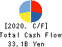 NACHI-FUJIKOSHI CORP. Cash Flow Statement 2020年11月期