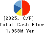 MINISTOP CO.,LTD. Cash Flow Statement 2025年Feb期 MINISTOP CO.,LTD. Cash Flow Statement 2025年2月期