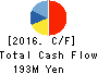 MKSystem Corporation Cash Flow Statement 2016年Mar期 MKSystem Corporation Cash Flow Statement 2016年3月期
