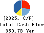 Astellas Pharma Inc. Cash Flow Statement 2025年Mar期 Astellas Pharma Inc. Cash Flow Statement 2025年3月期