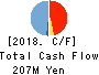 p-ban.com Corp. Cash Flow Statement 2018年3月期