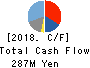 CyberBuzz, Inc. Cash Flow Statement 2018年9月期