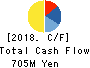 UNITED&COLLECTIVE CO.LTD. Cash Flow Statement 2018年Feb期 UNITED&COLLECTIVE CO.LTD. Cash Flow Statement 2018年2月期