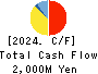 KIMURA KOHKI Co.,Ltd. Cash Flow Statement 2024年Mar期 KIMURA KOHKI Co.,Ltd. Cash Flow Statement 2024年3月期