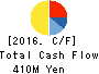 System D Inc. Cash Flow Statement 2016年Oct期 System D Inc. Cash Flow Statement 2016年10月期