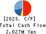 SERAKU Co.,Ltd. Cash Flow Statement 2023年8月期