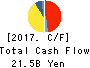 SHINKO ELECTRIC INDUSTRIES CO.,LTD. Cash Flow Statement 2017年Mar期 SHINKO ELECTRIC INDUSTRIES CO.,LTD. Cash Flow Statement 2017年3月期