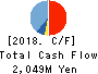 Nippon BS Broadcasting Corporation Cash Flow Statement 2018年8月期