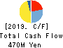 CHUOKEIZAI-SHA HOLDINGS,INC. Cash Flow Statement 2019年9月期