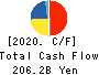 CHUGAI PHARMACEUTICAL CO., LTD. Cash Flow Statement 2020年Dec期 CHUGAI PHARMACEUTICAL CO., LTD. Cash Flow Statement 2020年12月期