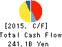 ANA HOLDINGS INC. Cash Flow Statement 2015年Mar期 ANA HOLDINGS INC. Cash Flow Statement 2015年3月期