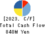 IRRC Corporation Cash Flow Statement 2023年Jun期 IRRC Corporation Cash Flow Statement 2023年6月期