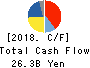 MABUCHI MOTOR CO.,LTD. Cash Flow Statement 2018年Dec期 MABUCHI MOTOR CO.,LTD. Cash Flow Statement 2018年12月期
