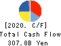 KYOCERA CORPORATION Cash Flow Statement 2020年Mar期 KYOCERA CORPORATION Cash Flow Statement 2020年3月期