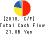 NISSIN KOGYO CO.,LTD. Cash Flow Statement 2018年3月期