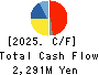 Geniee,Inc. Cash Flow Statement 2025年Mar期 Geniee,Inc. Cash Flow Statement 2025年3月期