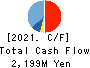 Nippon BS Broadcasting Corporation Cash Flow Statement 2021年8月期