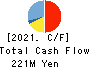 CS-C.Co.,Ltd. Cash Flow Statement 2021年9月期
