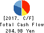 Kirin Holdings Company,Limited Cash Flow Statement 2017年Dec期 Kirin Holdings Company,Limited Cash Flow Statement 2017年12月期