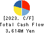 I-NET CORP. Cash Flow Statement 2023年3月期