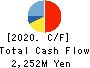 Nippon BS Broadcasting Corporation Cash Flow Statement 2020年8月期