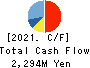 KSK CO.,LTD. Cash Flow Statement 2021年Mar期 KSK CO.,LTD. Cash Flow Statement 2021年3月期