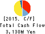 FUJI OOZX Inc. Cash Flow Statement 2015年Mar期 FUJI OOZX Inc. Cash Flow Statement 2015年3月期