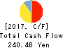 ANA HOLDINGS INC. Cash Flow Statement 2017年Mar期 ANA HOLDINGS INC. Cash Flow Statement 2017年3月期