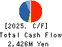 Nareru Group Inc. Cash Flow Statement 2025年10月期