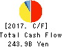 Murata Manufacturing Co., Ltd. Cash Flow Statement 2017年Mar期 Murata Manufacturing Co., Ltd. Cash Flow Statement 2017年3月期