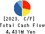 COMPUTER ENGINEERING & CONSULTING LTD. Cash Flow Statement 2023年1月期