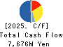 CUC Inc. Cash Flow Statement 2025年Mar期 CUC Inc. Cash Flow Statement 2025年3月期