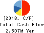 TOTOKU ELECTRIC CO.,LTD. Cash Flow Statement 2018年3月期
