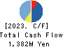 Puequ Co.,LTD. Cash Flow Statement 2023年8月期