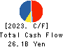 WORLD CO.,LTD. Cash Flow Statement 2023年Mar期 WORLD CO.,LTD. Cash Flow Statement 2023年3月期