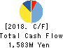 FRACTALE Corporation Cash Flow Statement 2018年3月期