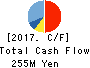 Yokota Manufacturing Co., Ltd. Cash Flow Statement 2017年Mar期 Yokota Manufacturing Co., Ltd. Cash Flow Statement 2017年3月期